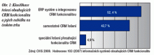 Klasifikace řešení CRM