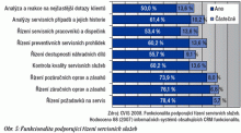 řízení servisních služeb