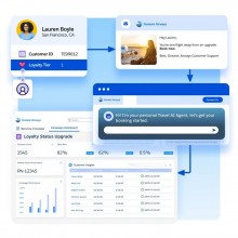 Salesforce proak